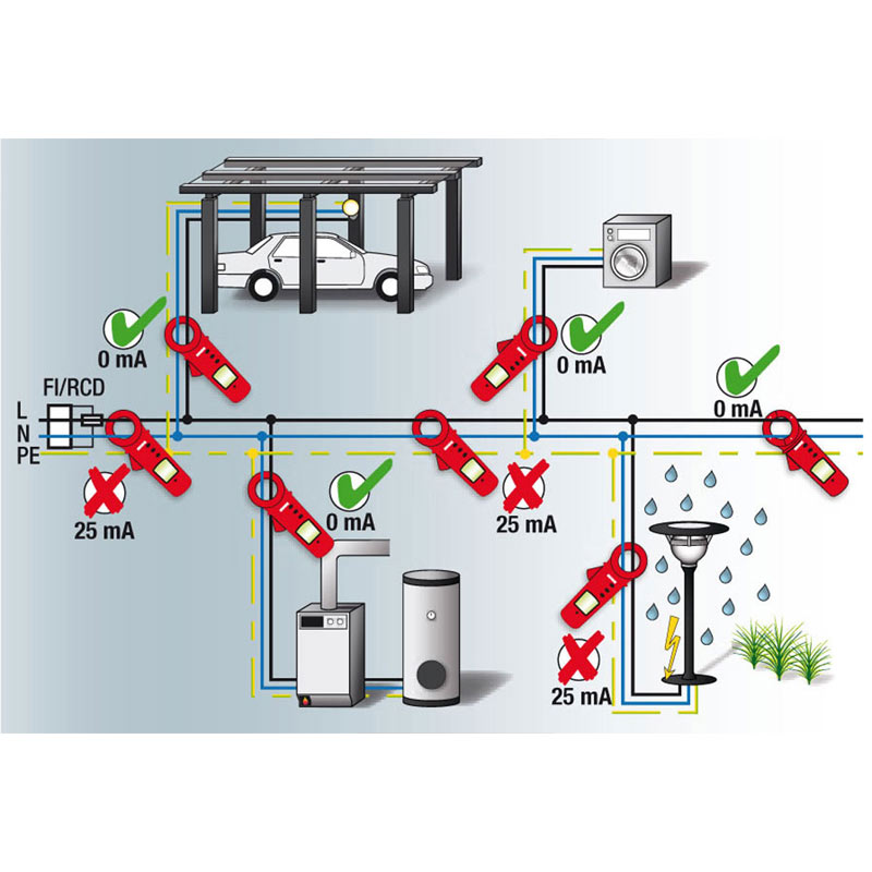 Benning - Digitalna amper klešta za detektovanje lutajućih struja CM 9 - 044065