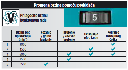 Makita - Akumulatorska ugaona brusilica DGA513Z - DGA513Z