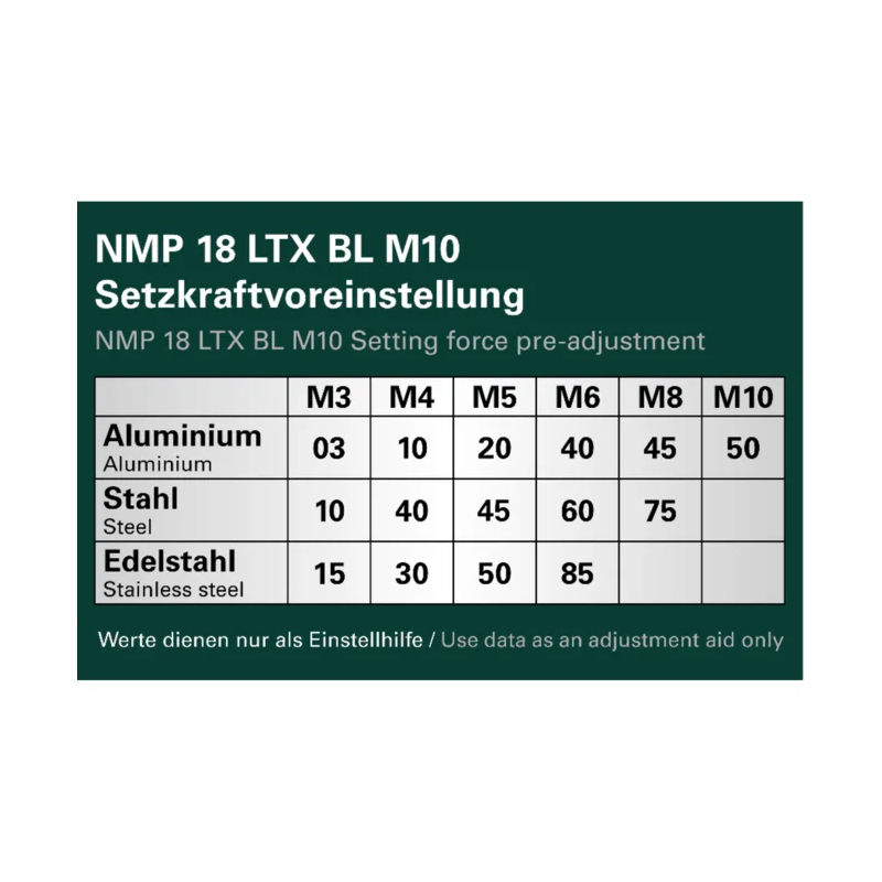 Metabo - Akumulatorski pištolj za navojne nitne NMP 18 LTX BL M10 - 601788850