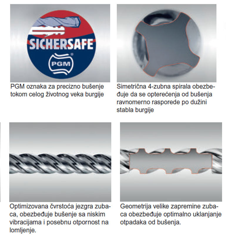Makita - Nemesis SDS PLUS burgija 28/450mm - B-58752