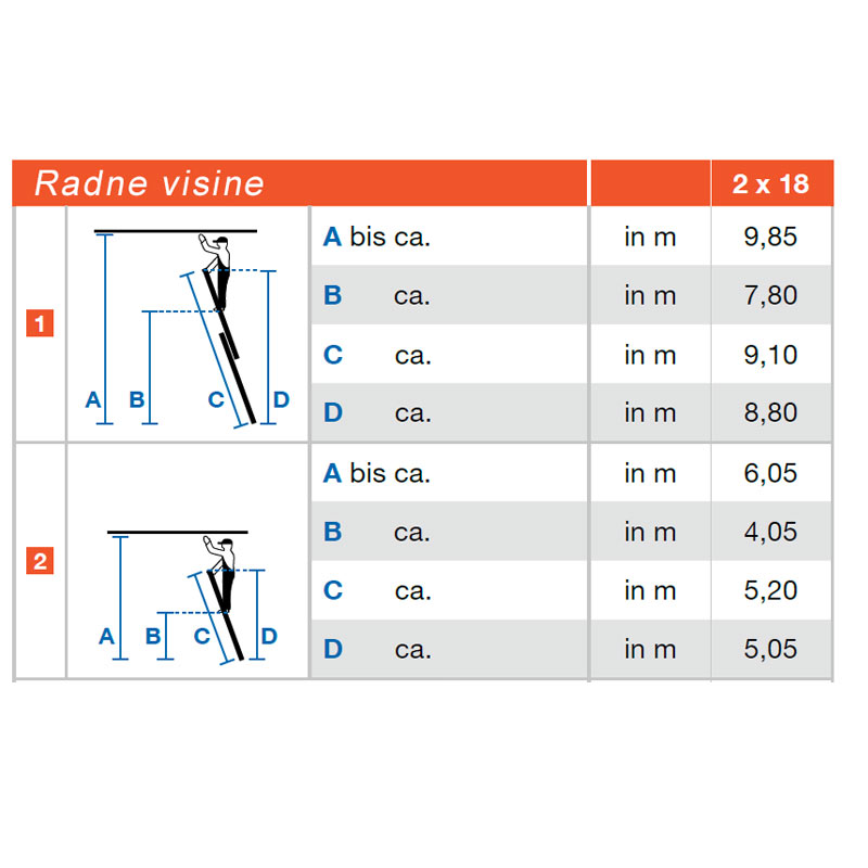 KRAUSE - Merdevine na izvlačenje Fabilo 9,10m - 129352